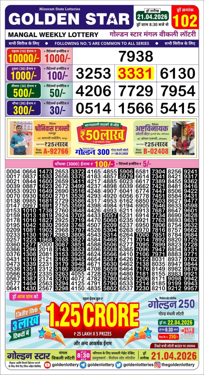 Lottery Result Today 21.04.26