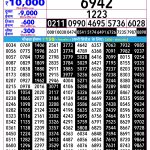 Lottery Result Today 22.04.26