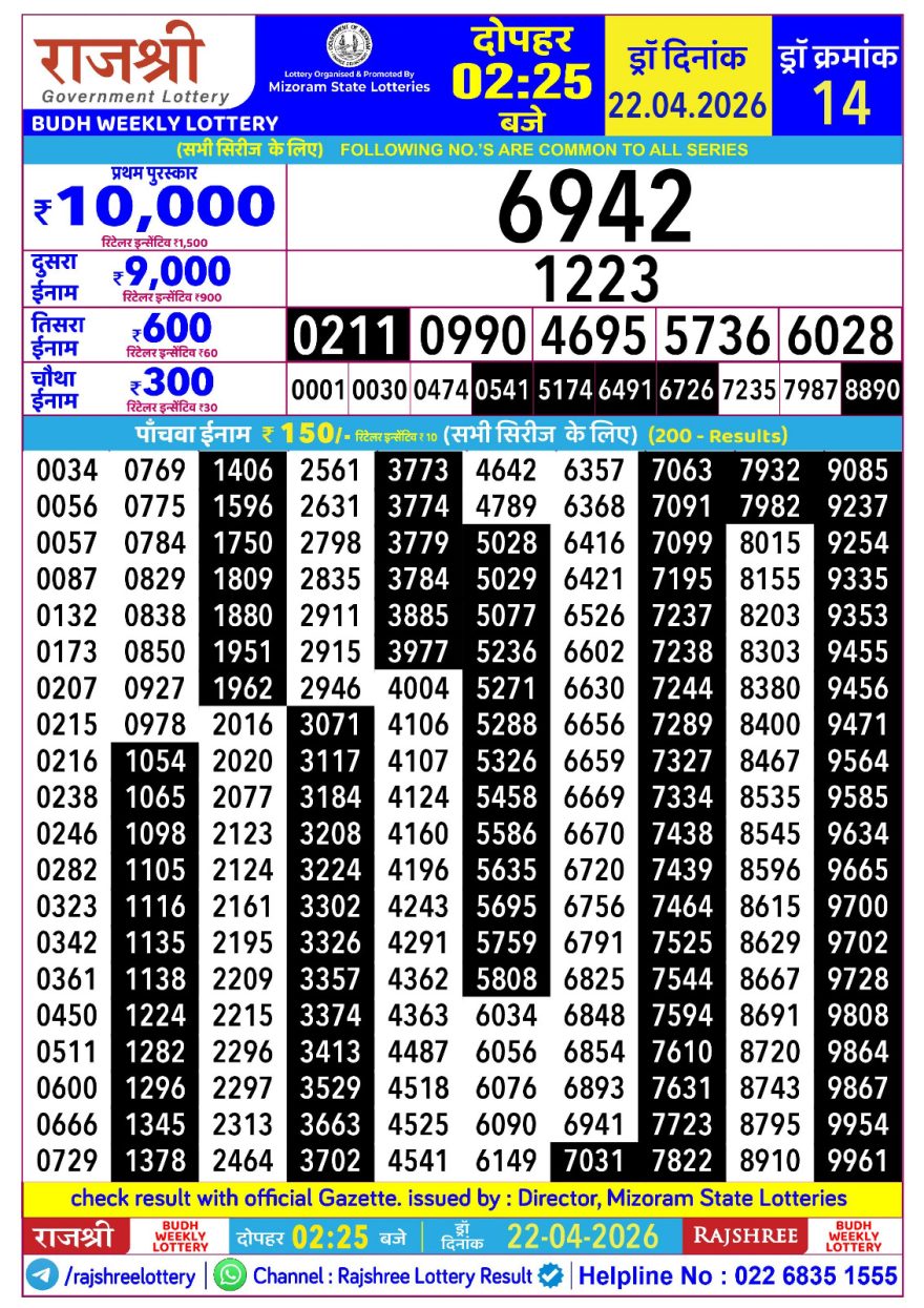 Lottery Result Today 22.04.26