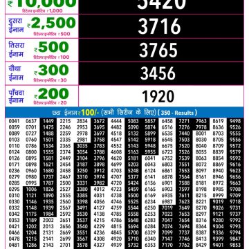 Lottery Result Today 23.04.26