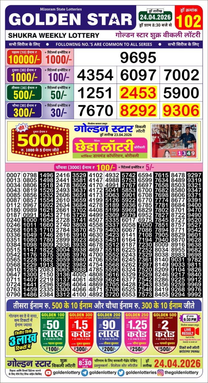 Lottery Result Today 24.04.26