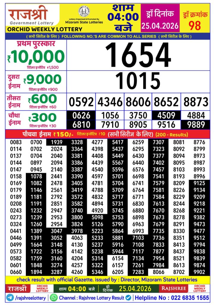 Lottery Result Today 25.04.26