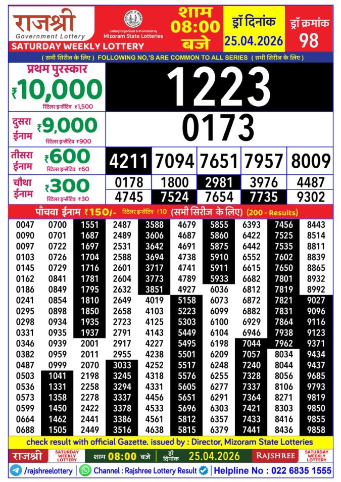 Lottery Result Today 25.04.26
