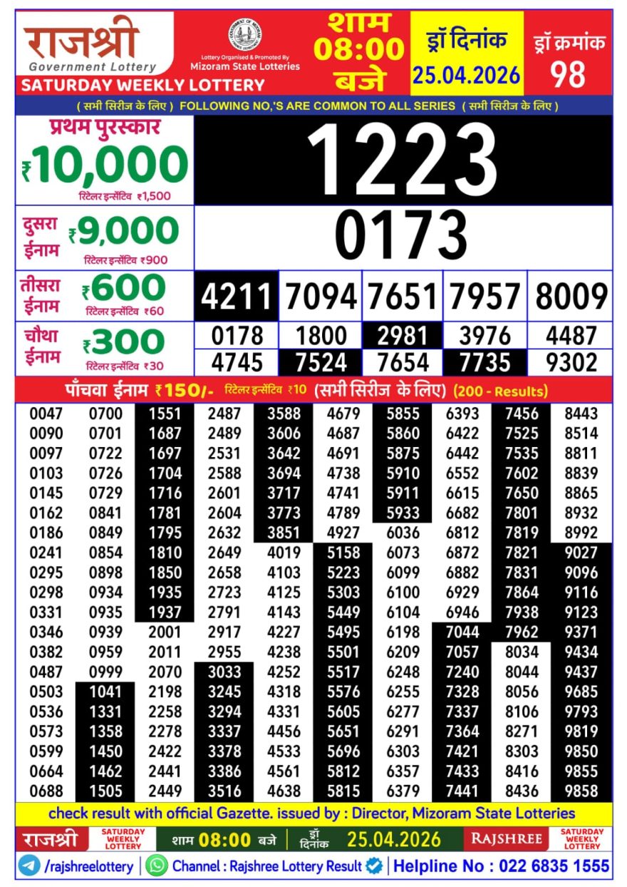 Lottery Result Today 25.04.26