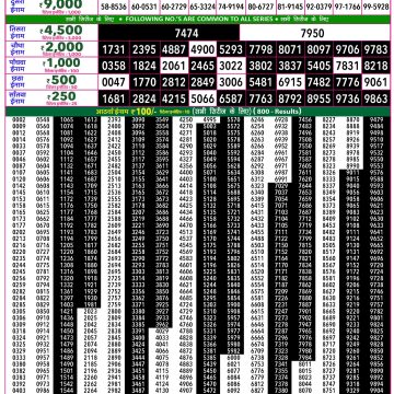 Lottery Result Today 25.04.26