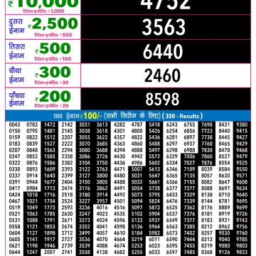 Lottery Result Today 25.04.26