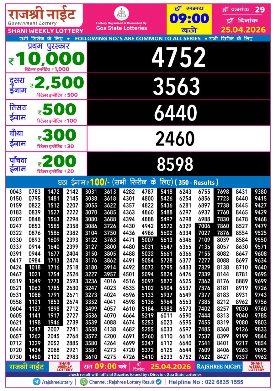 Lottery Result Today 25.04.26