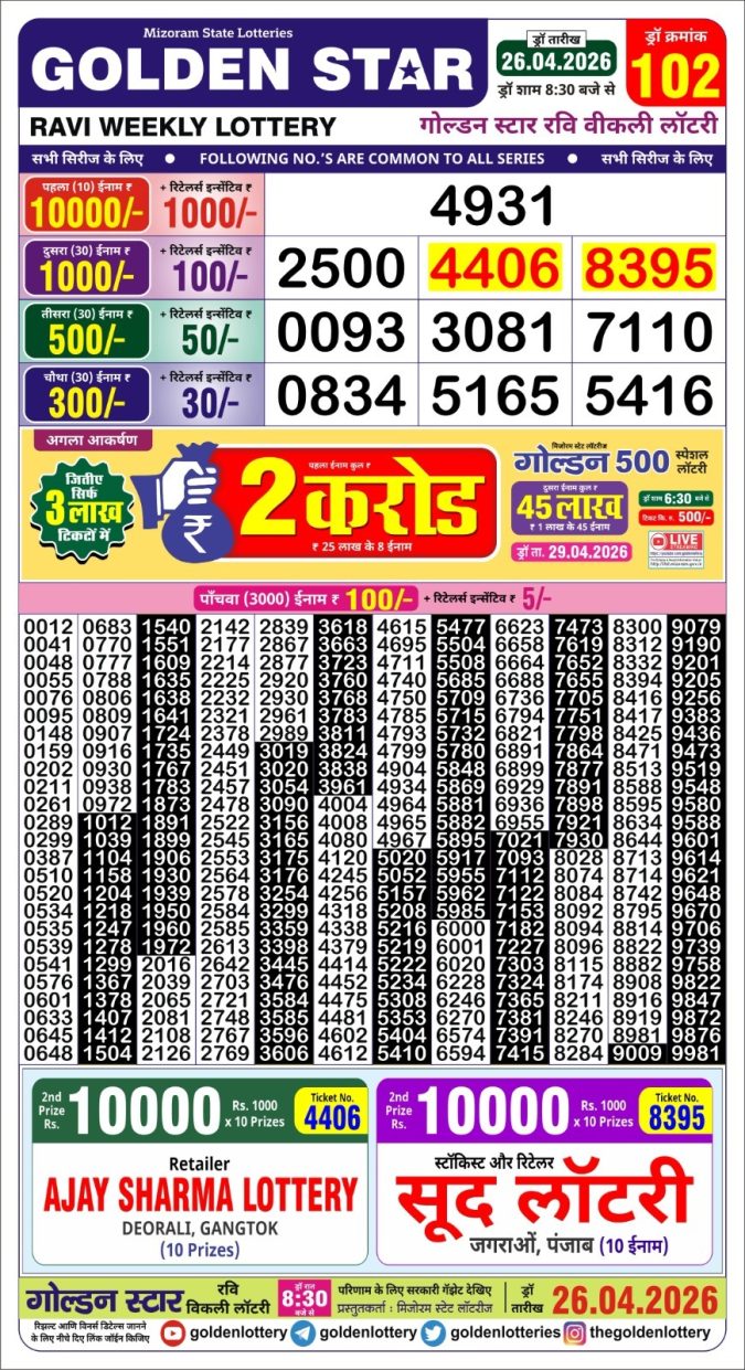 Lottery Result Today 26.04.26