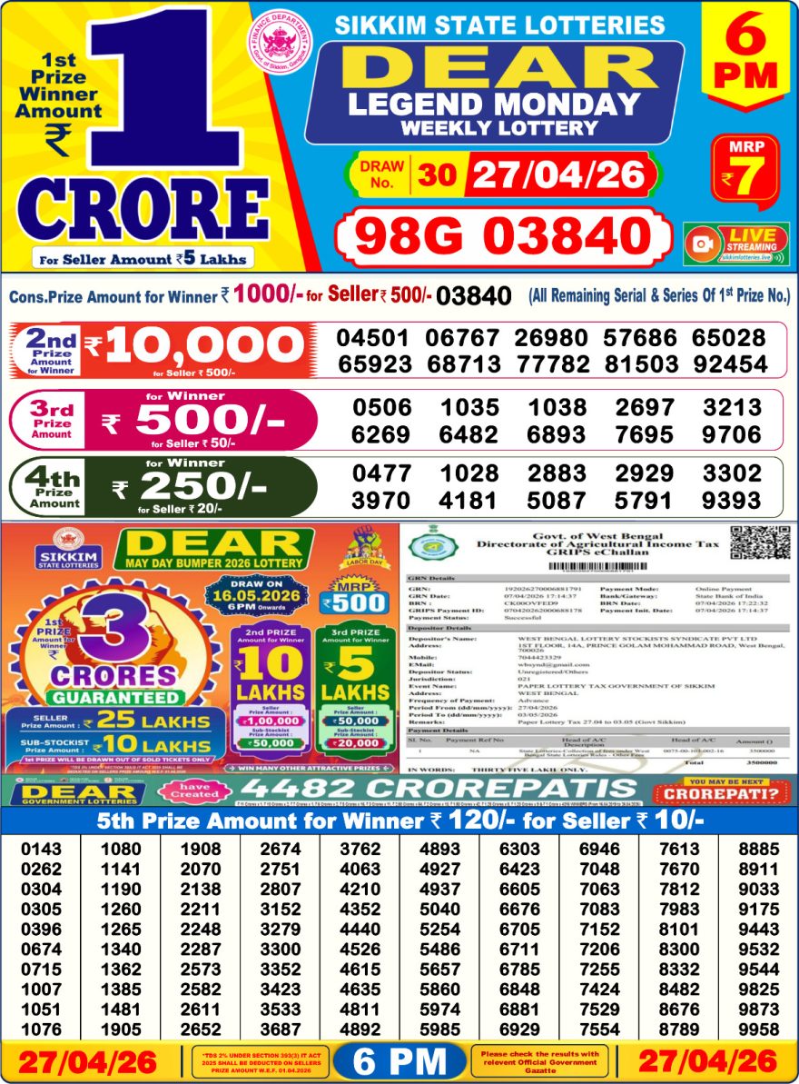Lottery Result Today 27.04.26