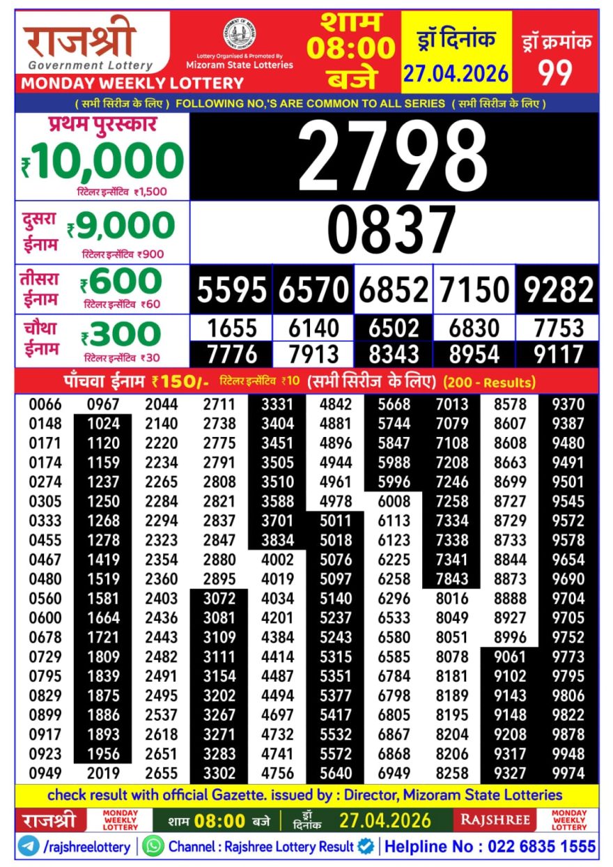 Lottery Result Today 27.04.26