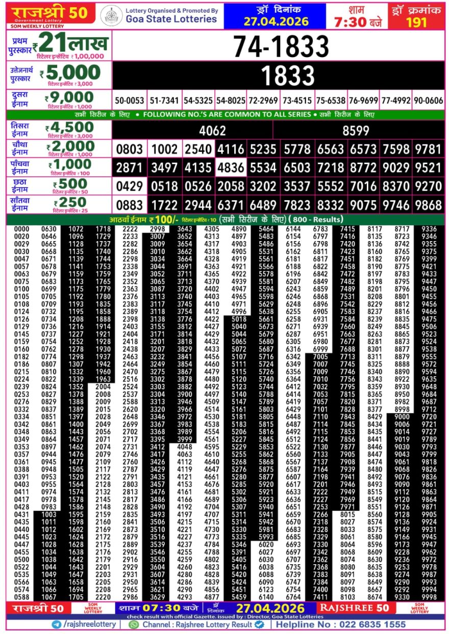 Lottery Result Today 27.04.26