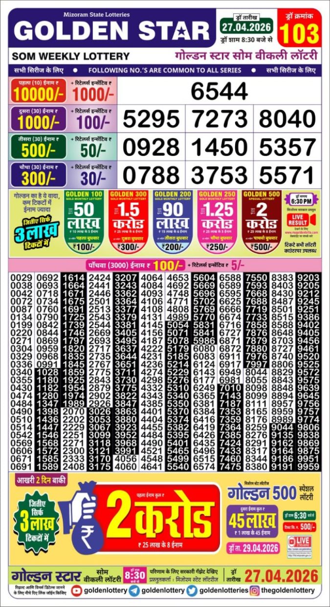 Lottery Result Today 27.04.26