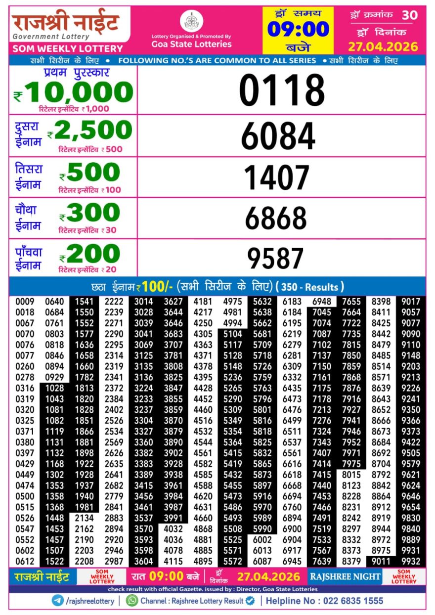 Lottery Result Today 27.04.26