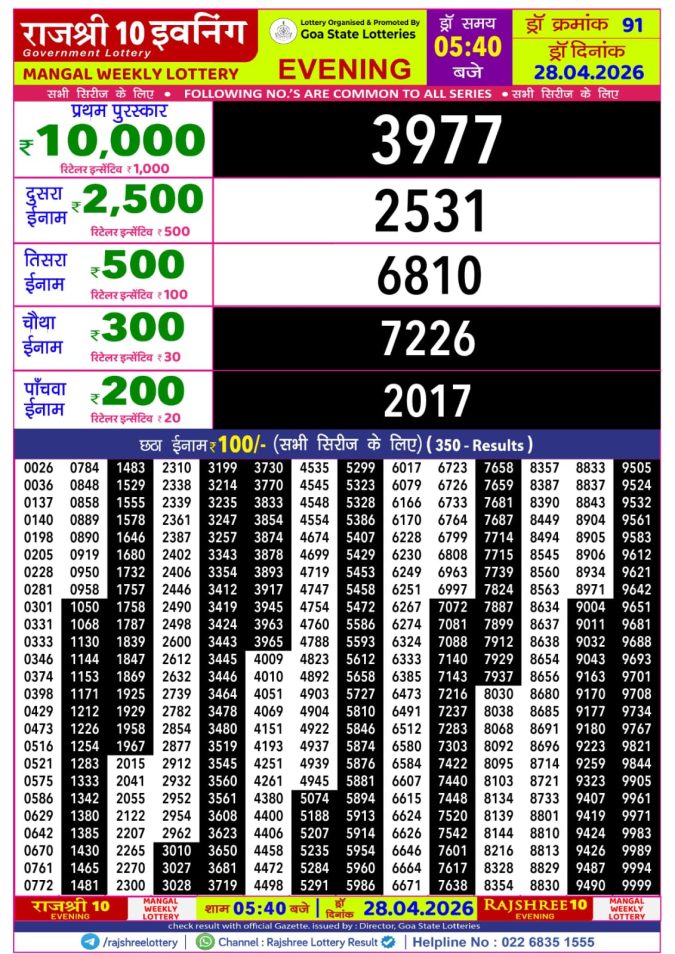 Lottery Result Today 28.04.26