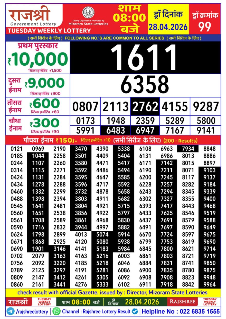 Lottery Result Today 28.04.26