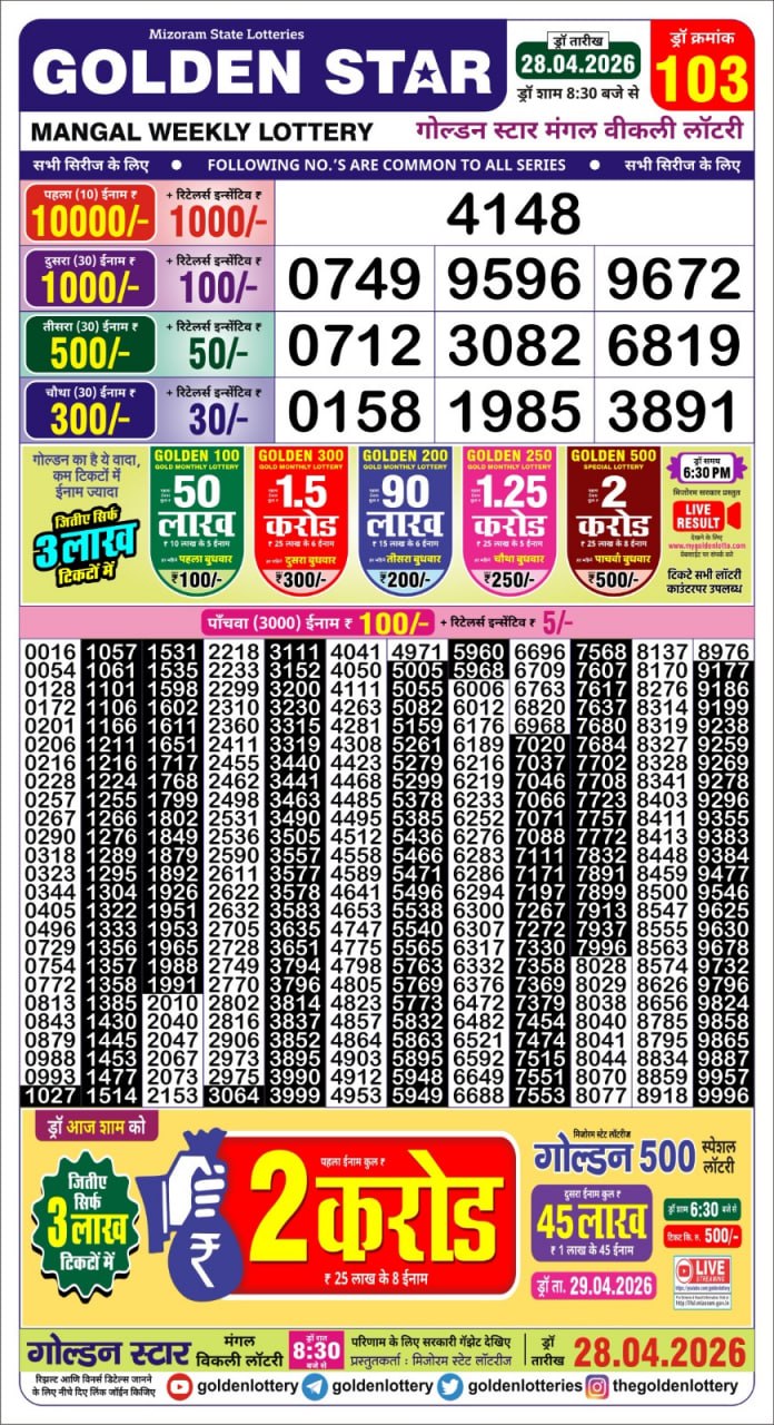 Lottery Result Today 28.04.26