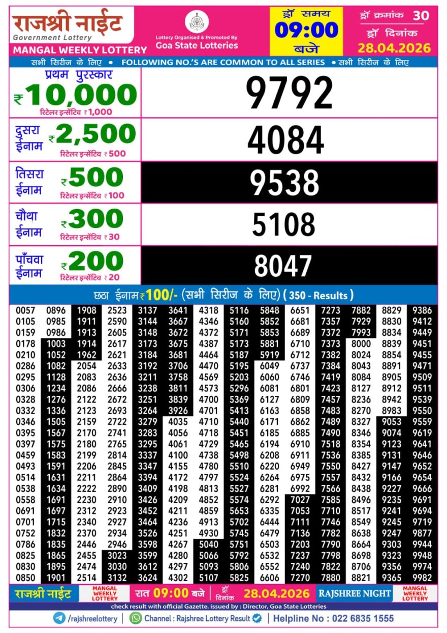 Lottery Result Today 28.04.26