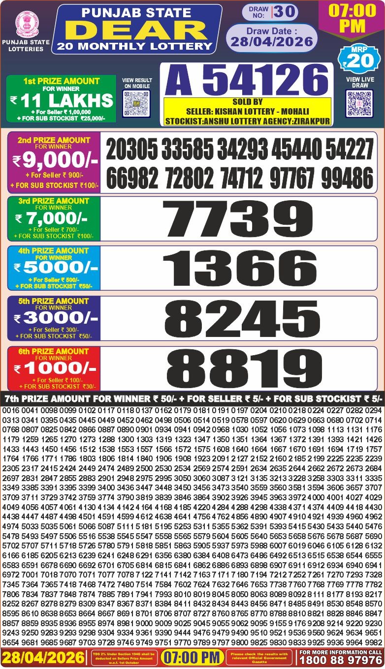 Lottery Result Today 28.04.26