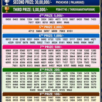 Lottery Result Today 30.04.26