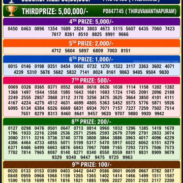 Lottery Result Today 30.04.26