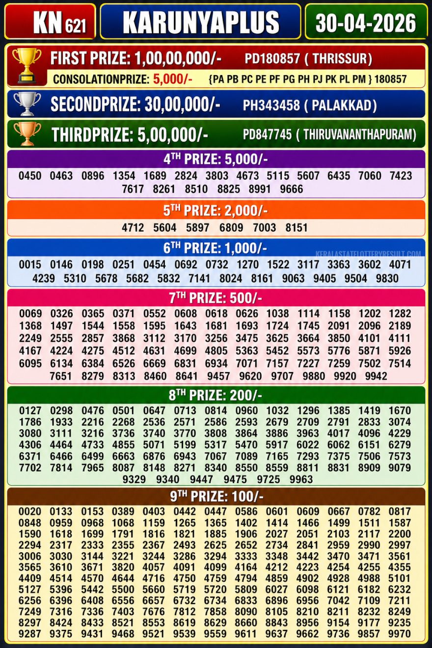 Lottery Result Today 30.04.26