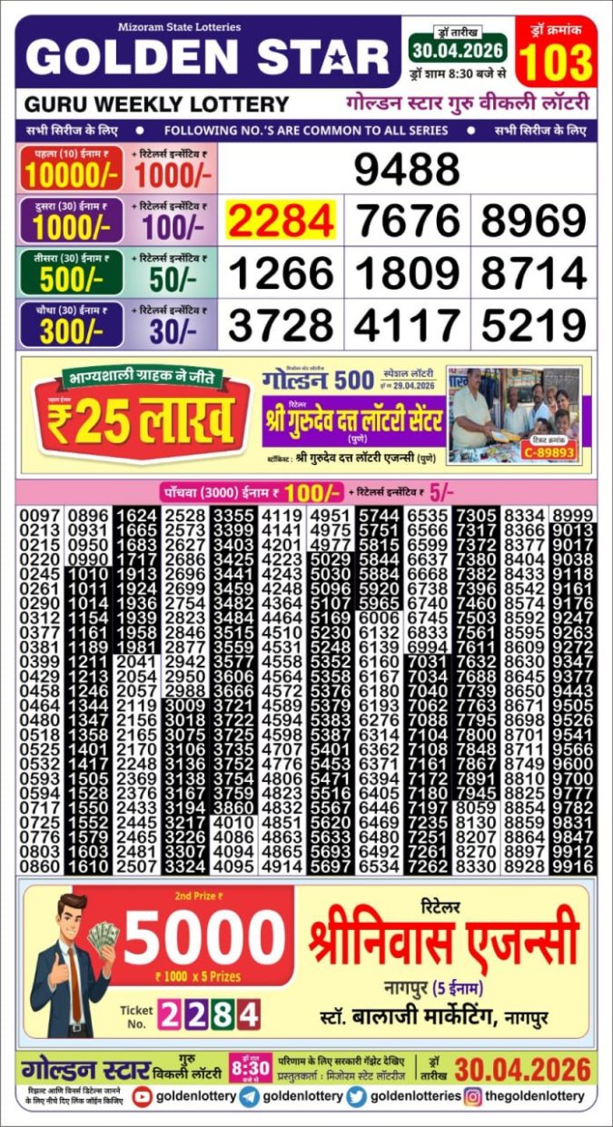 Lottery Result Today 30.04.26