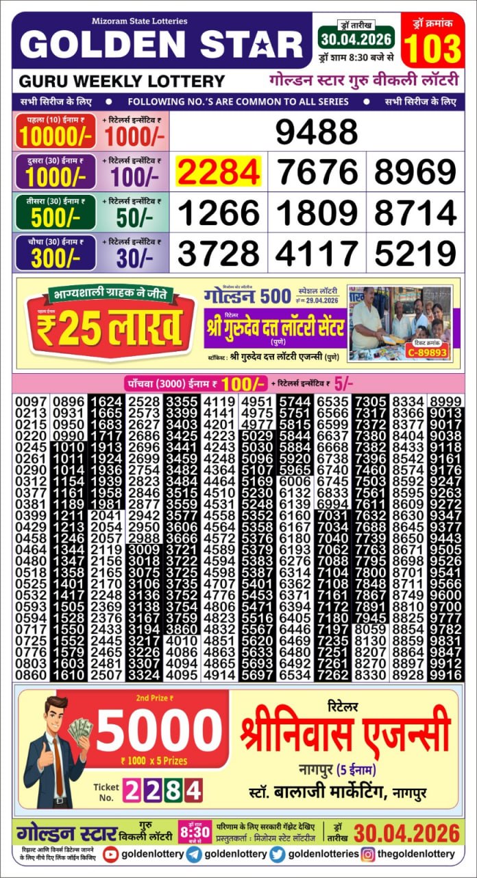 Lottery Result Today 30.04.26