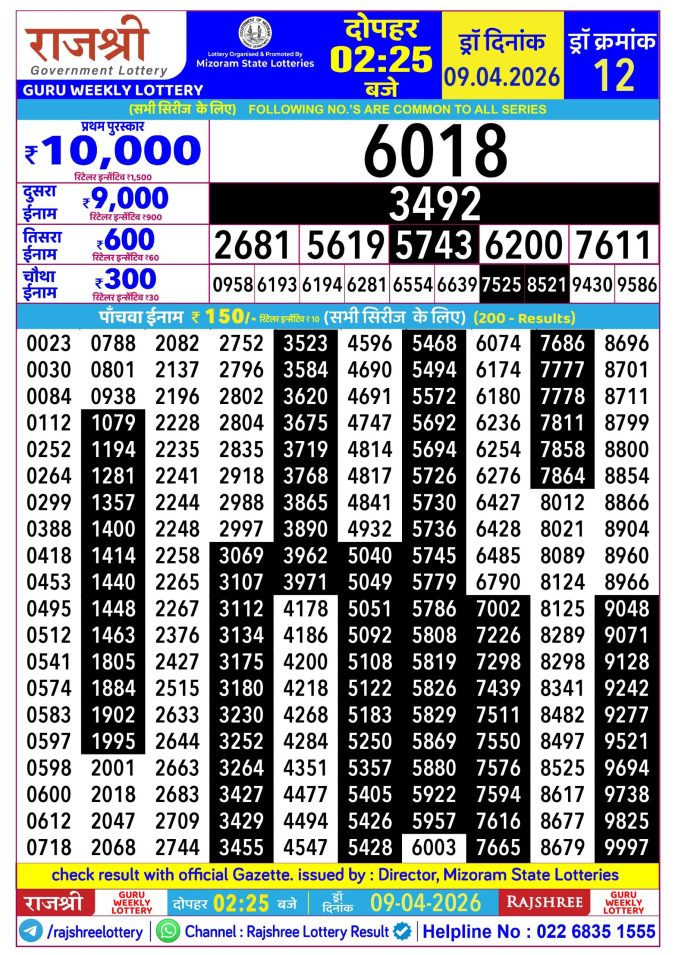 Lottery Result Today 09.04.26