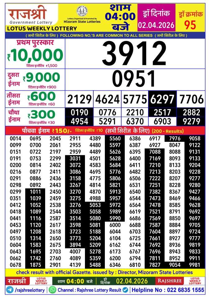 Lottery Result Today 02.04.26