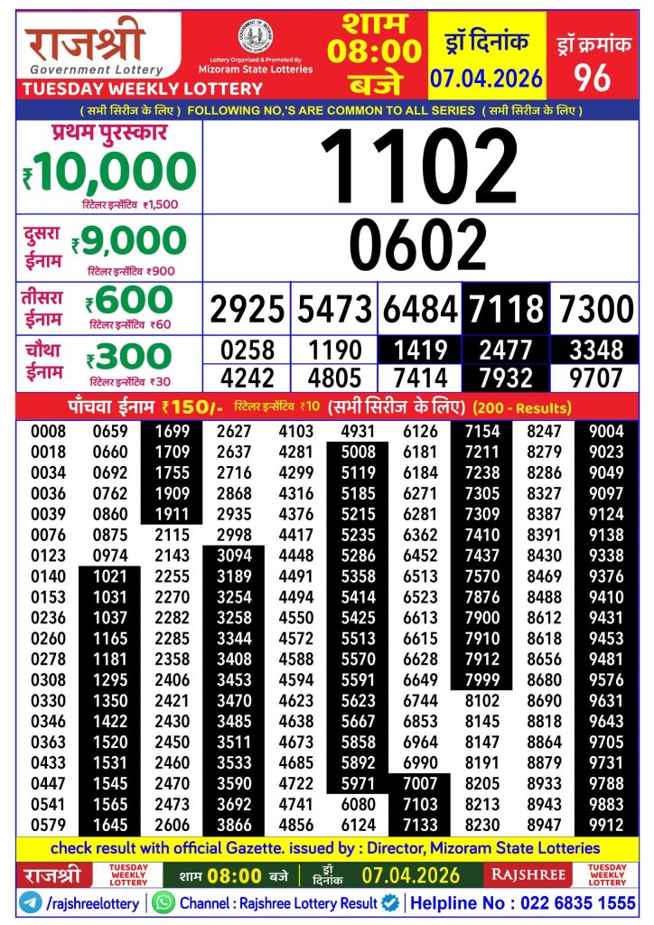 07.04.26 Rajshree Lottery 8 PM Result Today Lottery Result Today 07.04.26