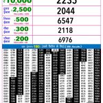 Lottery Result Today 21.04.26