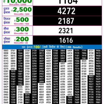 Lottery Result Today 20.04.26