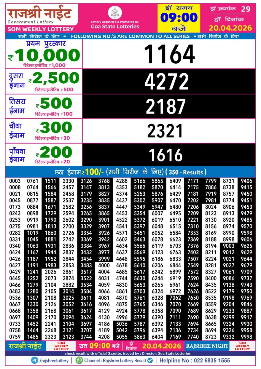 Lottery Result Today 20.04.26
