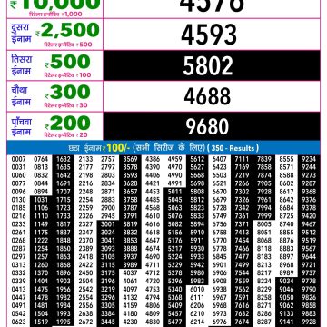 Lottery Result Today 30.04.26