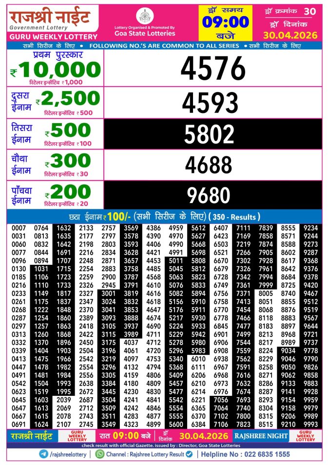 Lottery Result Today 30.04.26