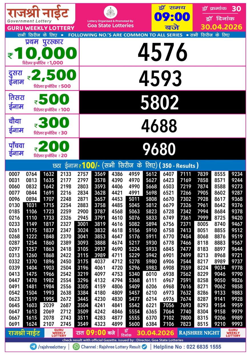 Lottery Result Today 30.04.26