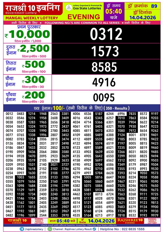 Lottery Result Today 14.04.26