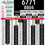 Lottery Result Today 21.04.26