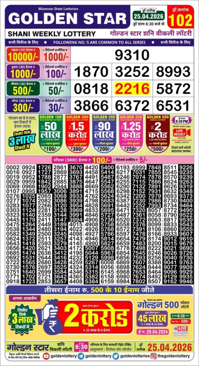 Lottery Result Today 25.04.26