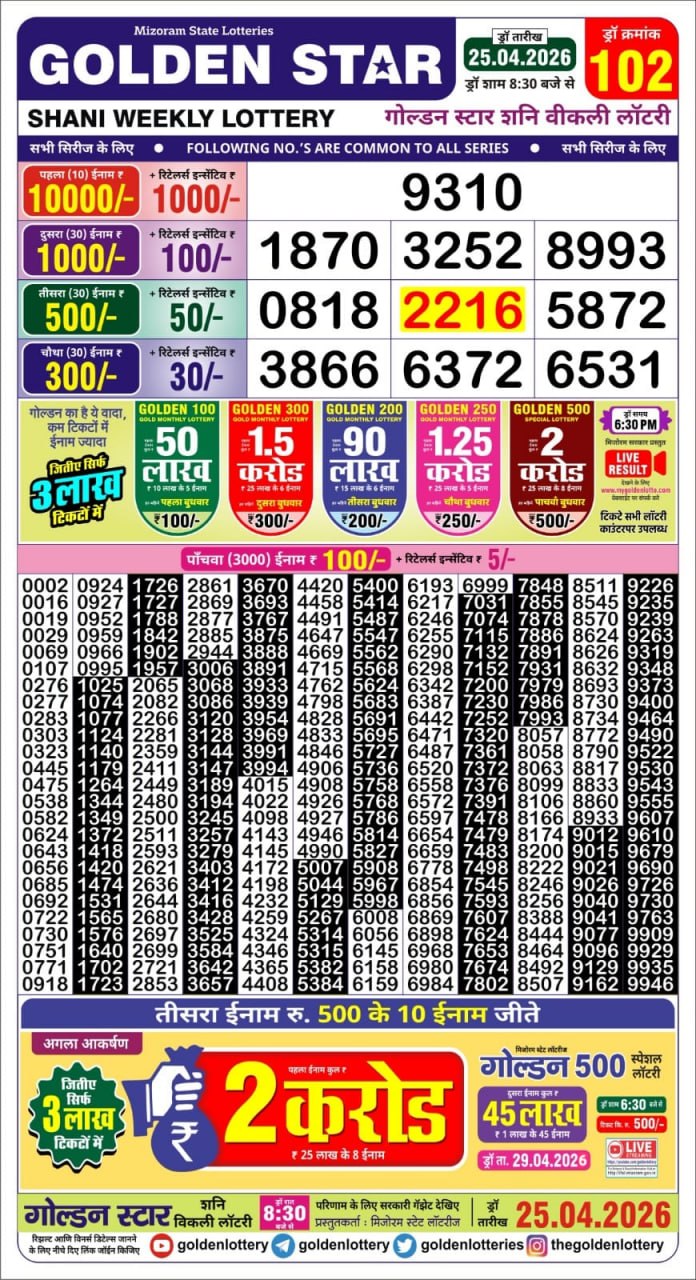 Lottery Result Today 25.04.26