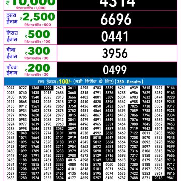 Lottery Result Today 13.05.26