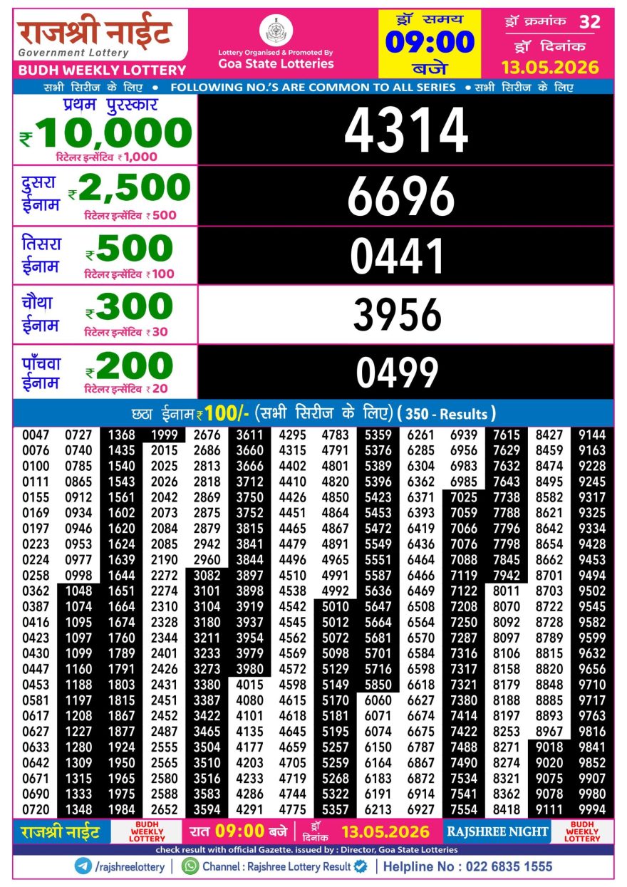 Lottery Result Today 13.05.26