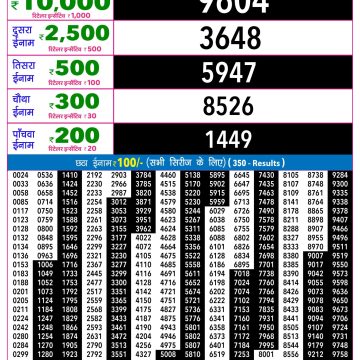 Lottery Result Today 25.05.26