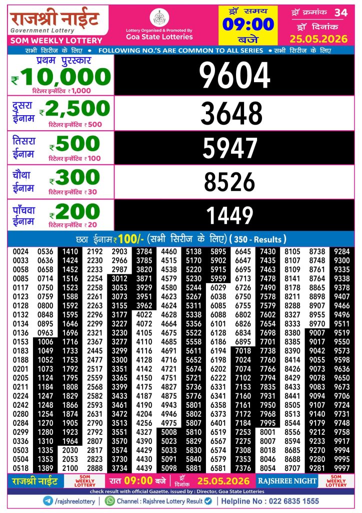 25-05-26 Rajshree Night Weekly 9 PM Result Today Lottery Result Today 25.05.26