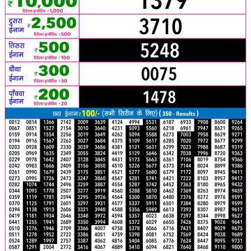 Lottery Result Today 28.05.26