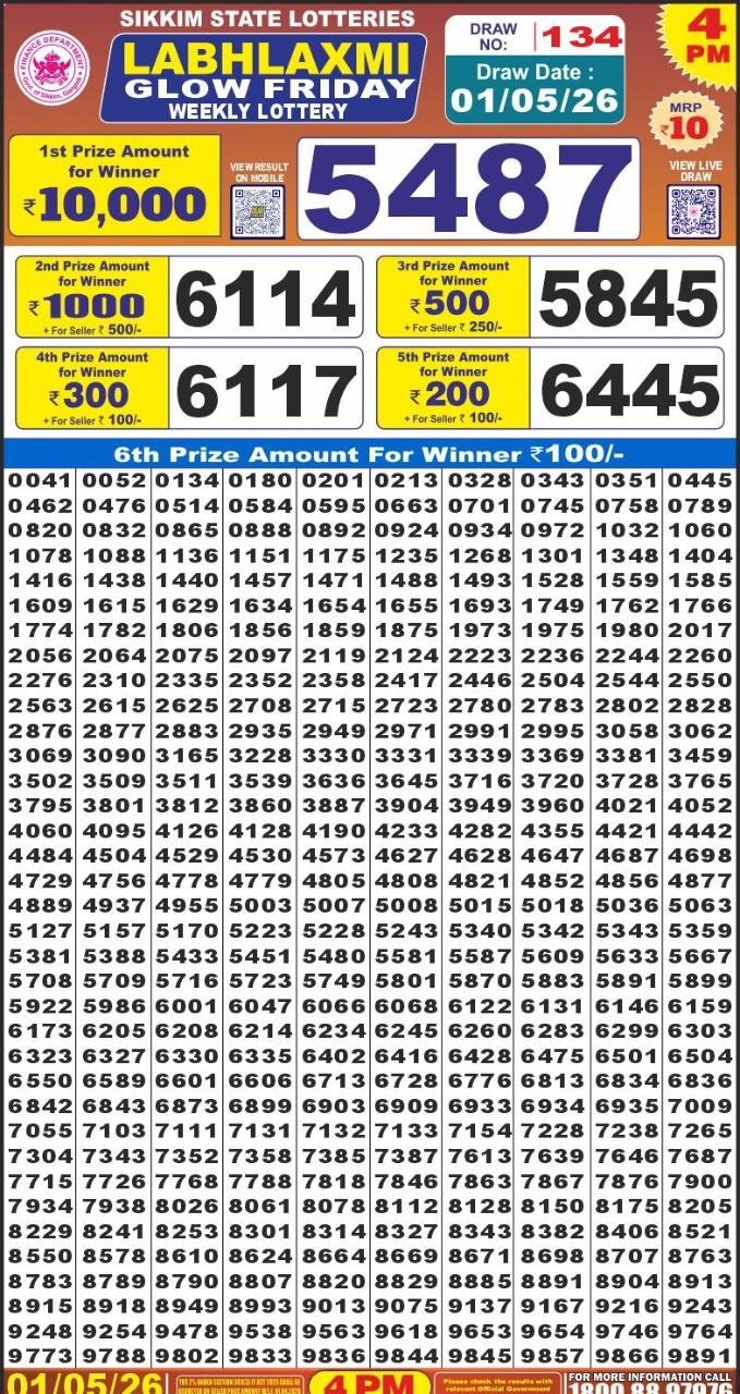 Lottery Result Today 01.05.26