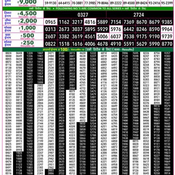 Lottery Result Today 01.05.26