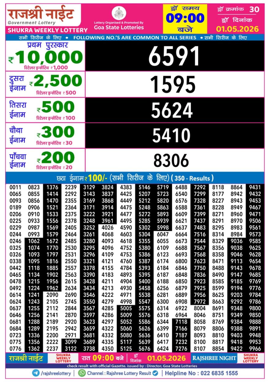 Lottery Result Today 01.05.26