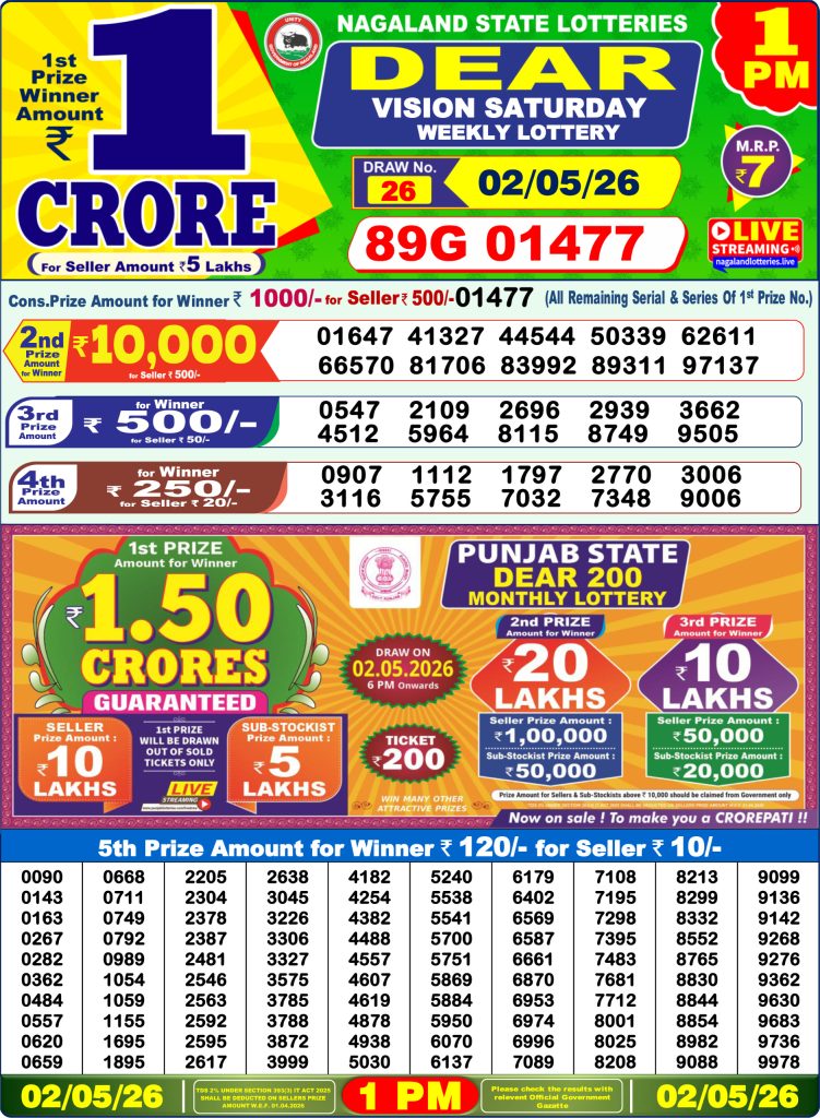 Lottery Result Today 02.05.26