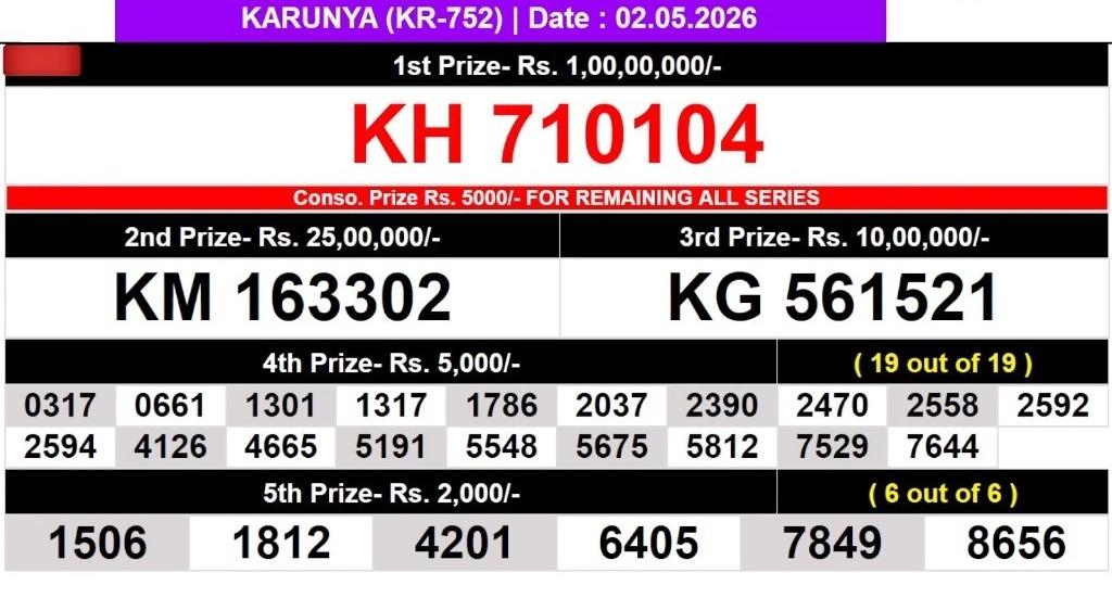 Lottery Result Today 02.05.26